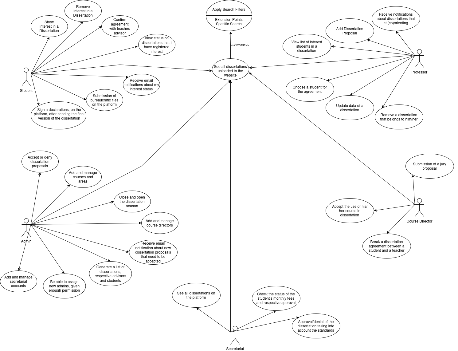 Use Case diagram