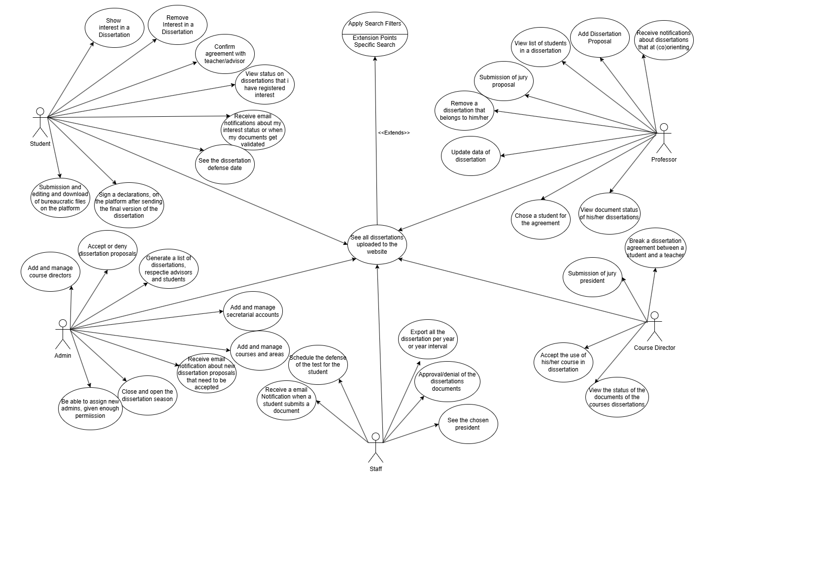 Use Case diagram